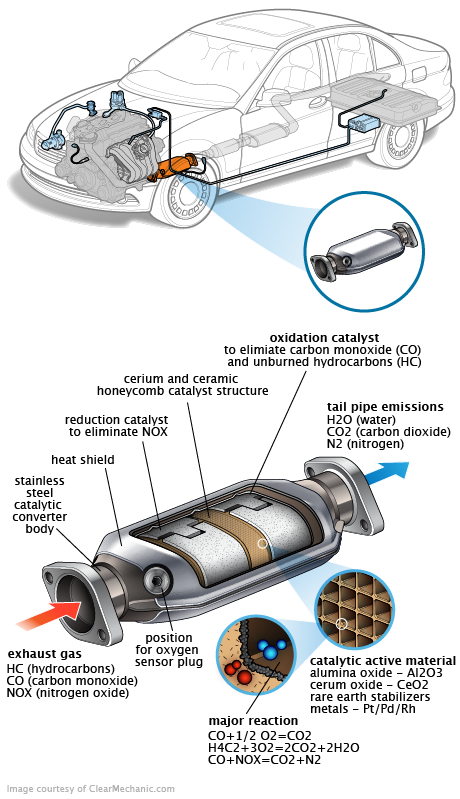 See C0328 repair manual